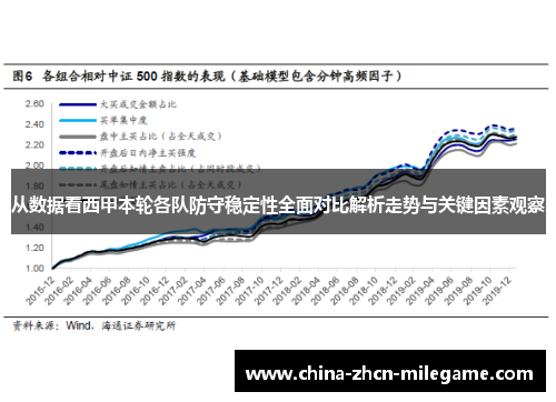 从数据看西甲本轮各队防守稳定性全面对比解析走势与关键因素观察