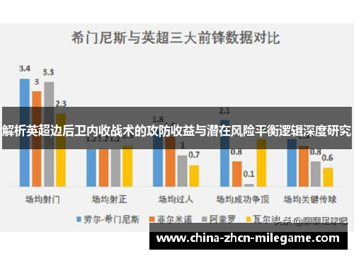 解析英超边后卫内收战术的攻防收益与潜在风险平衡逻辑深度研究