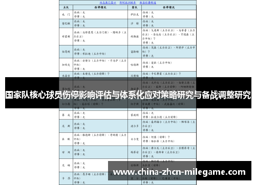 国家队核心球员伤停影响评估与体系化应对策略研究与备战调整研究