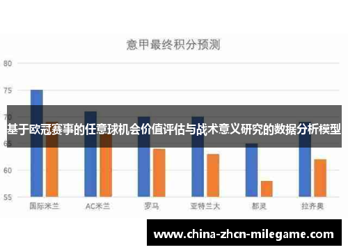 基于欧冠赛事的任意球机会价值评估与战术意义研究的数据分析模型